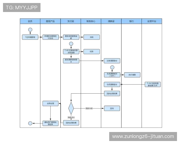 亚博官方：支付方式多样化与快速提现流程介绍
