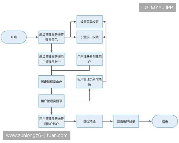 开云Kaiyun网站登录后台管理操作指南,帮助管理员高效管理账号与权限 开云Kaiyun网站登录后台管理操作指南,帮助管理员高效管理账号与权限