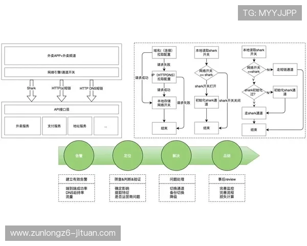 开云电子游戏平台的客户服务体系与玩家保障措施全盘分析